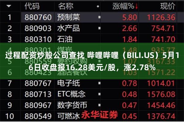 过程配资炒股公司查找 哔哩哔哩（BILI.US）5月16日收盘报16.28美元/股，涨2.78%