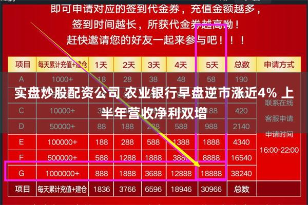 实盘炒股配资公司 农业银行早盘逆市涨近4% 上半年营收净利双增